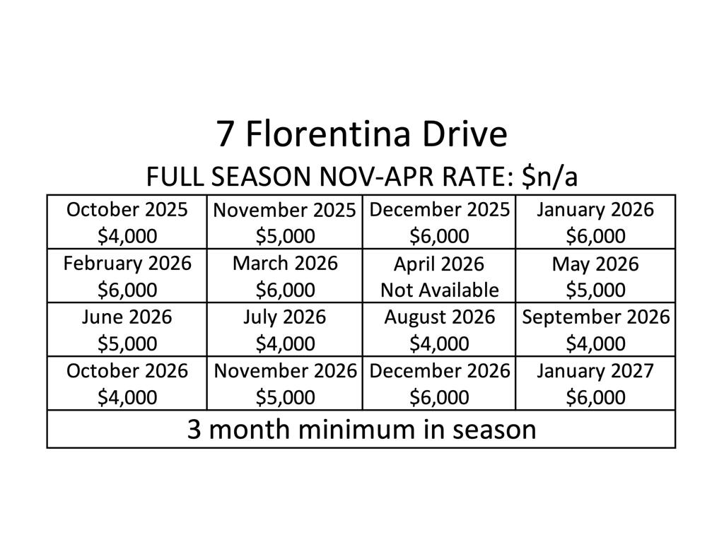 Residential Lease for rent at 7 Florentina Drive, Rancho Mirage CA featuring 3 beds and 2 baths